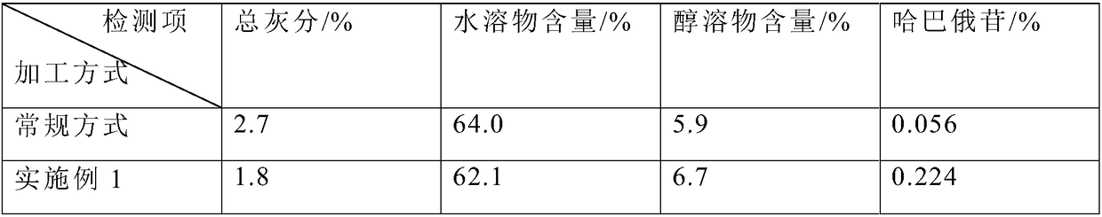 Scrophularia ningpoensis origin processing technology