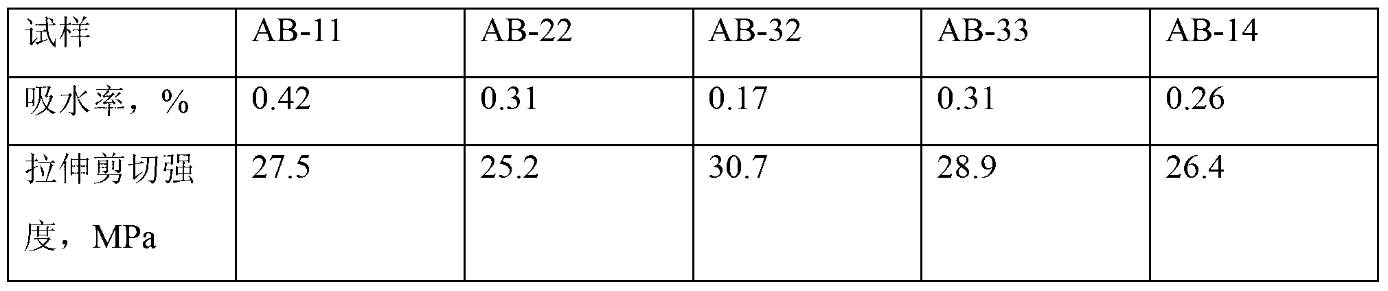 High temperature resistant mica tape adhesive and preparation method thereof