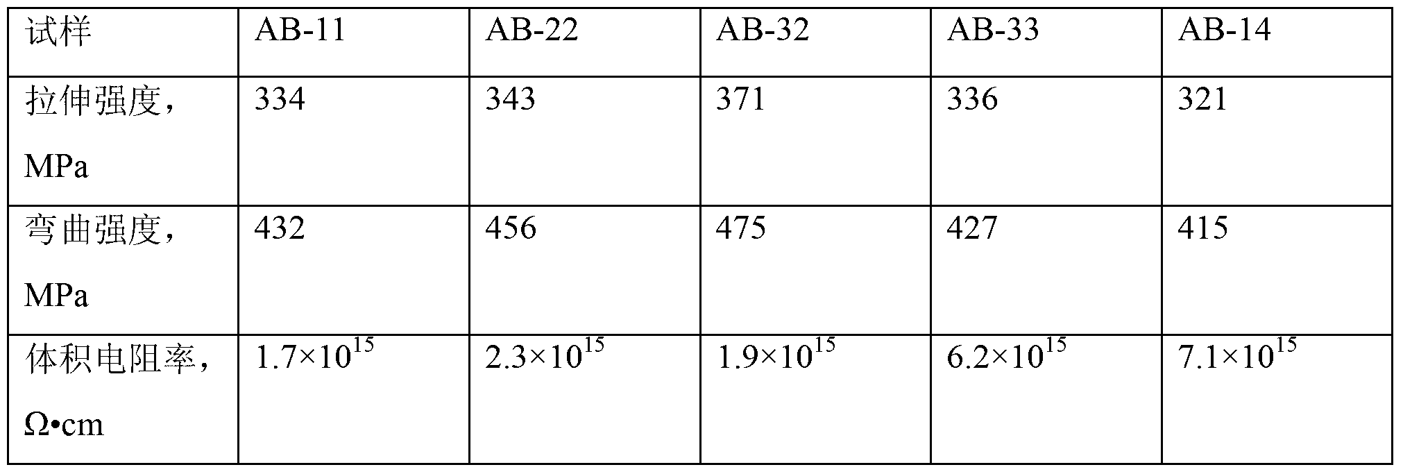 High temperature resistant mica tape adhesive and preparation method thereof