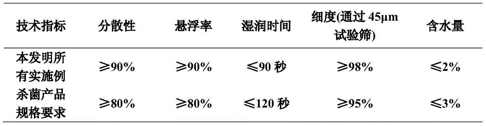 Bactericidal composition containing benzovindiflupyr