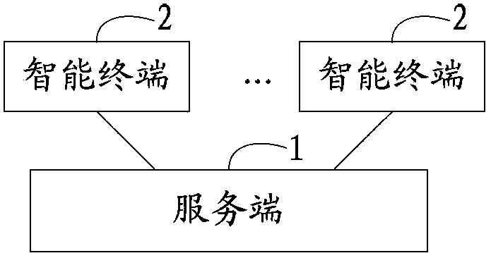 Information recommendation method, system thereof and intelligent terminal