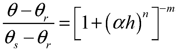 Method for obtaining Van Genchten model parameters of soil moisture characteristic curve