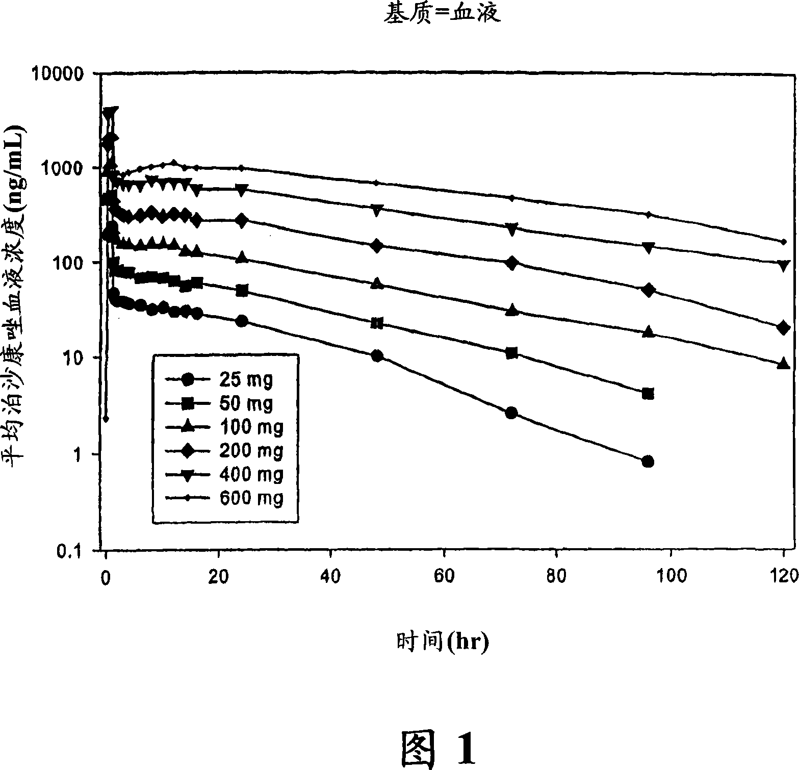 Injectable pharmaceutical suspension comprising posaconazole