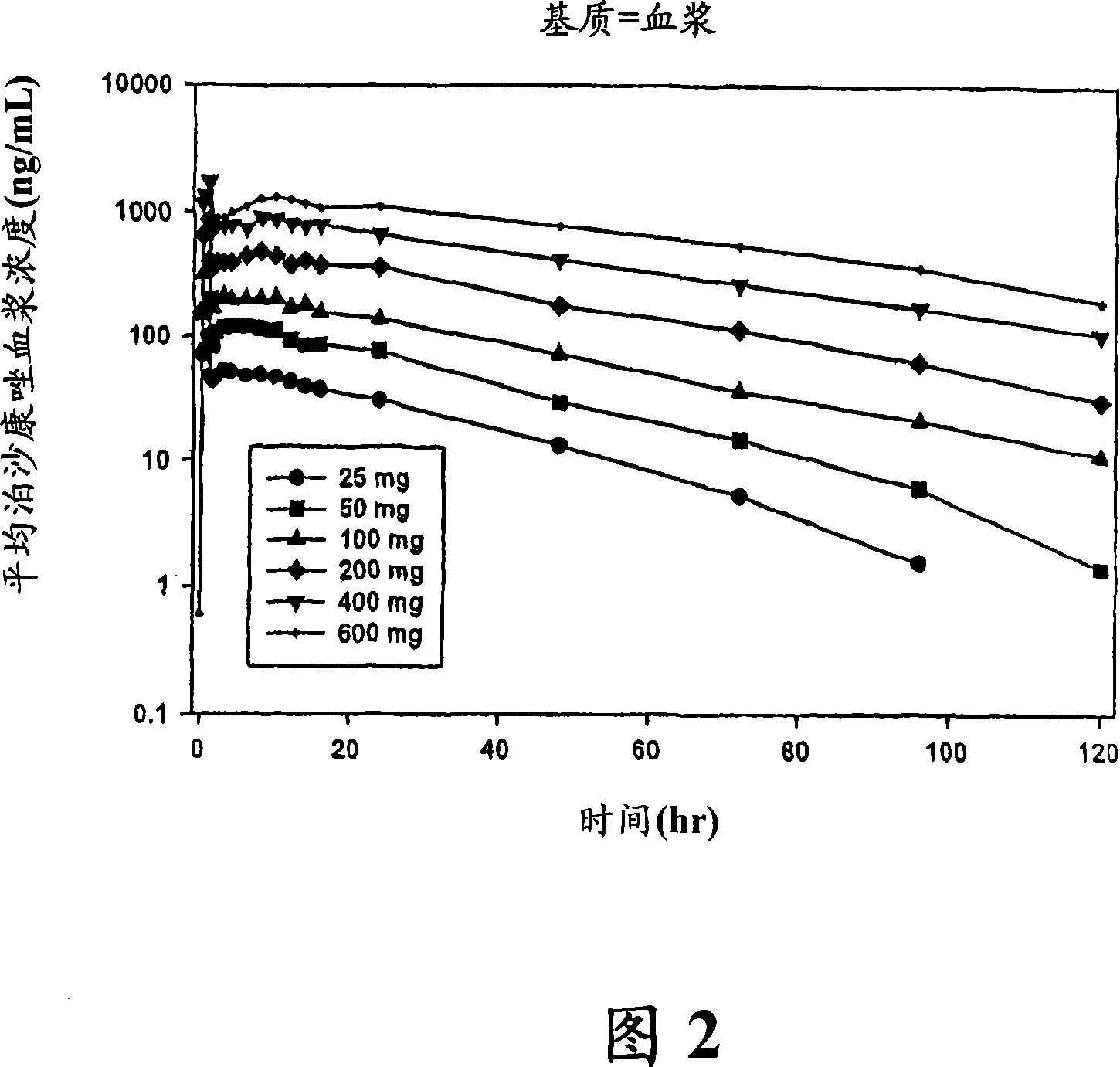 Injectable pharmaceutical suspension comprising posaconazole