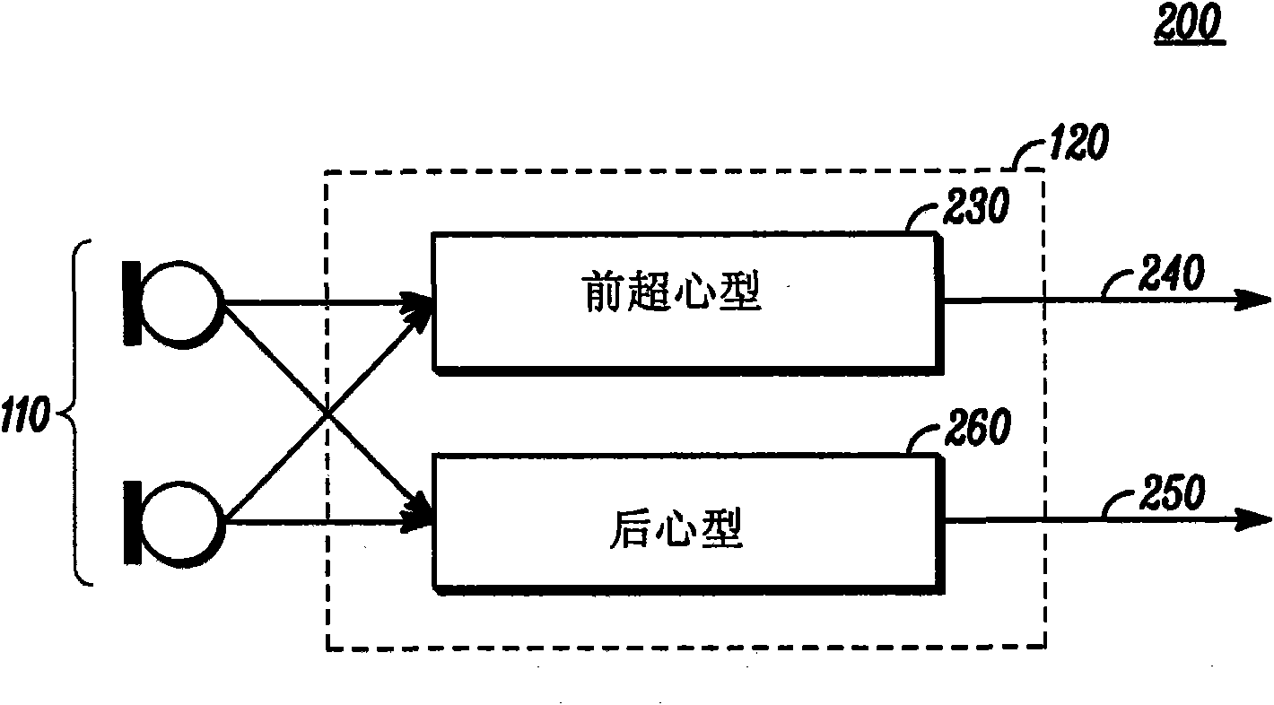 Robust two microphone noise suppression system