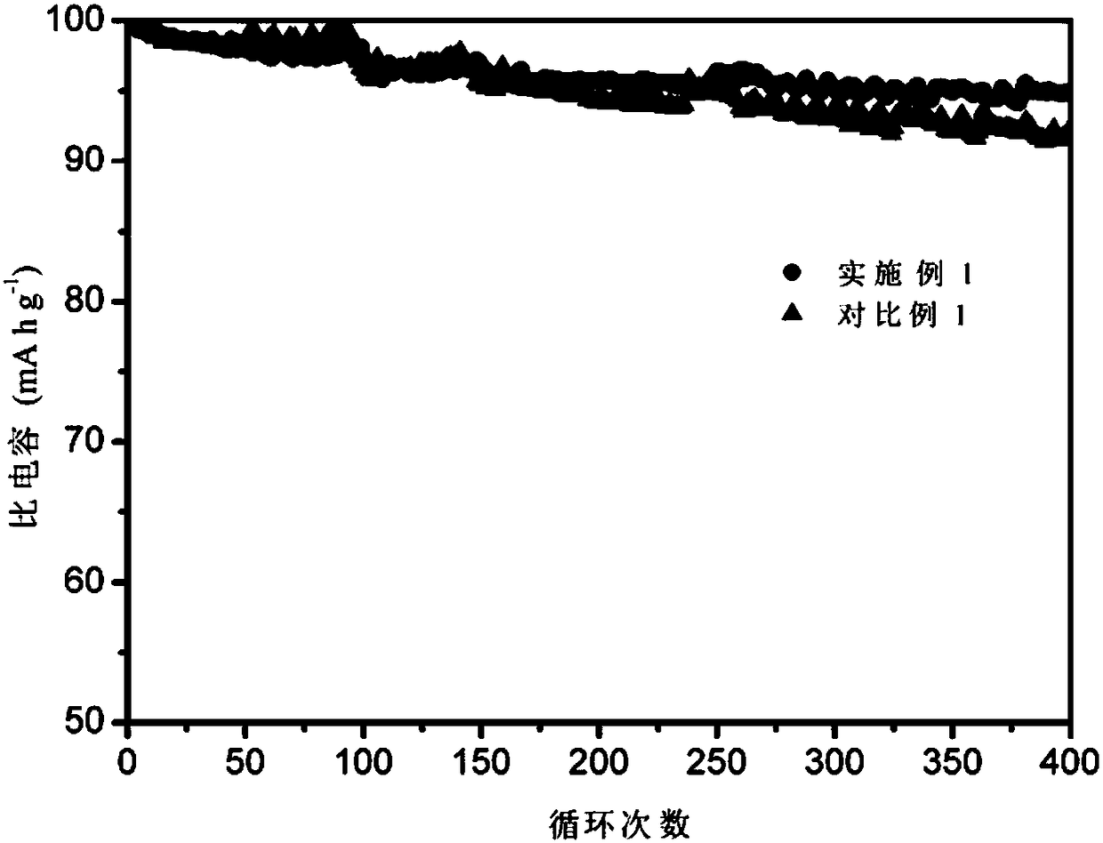 Solid electrolyte interface membrane-coated negative electrode material composite material, preparation method and use thereof