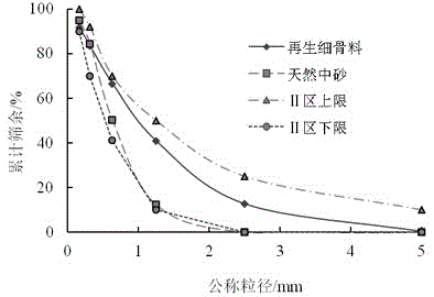 Recycled concrete produced from construction waste as raw material and production method thereof