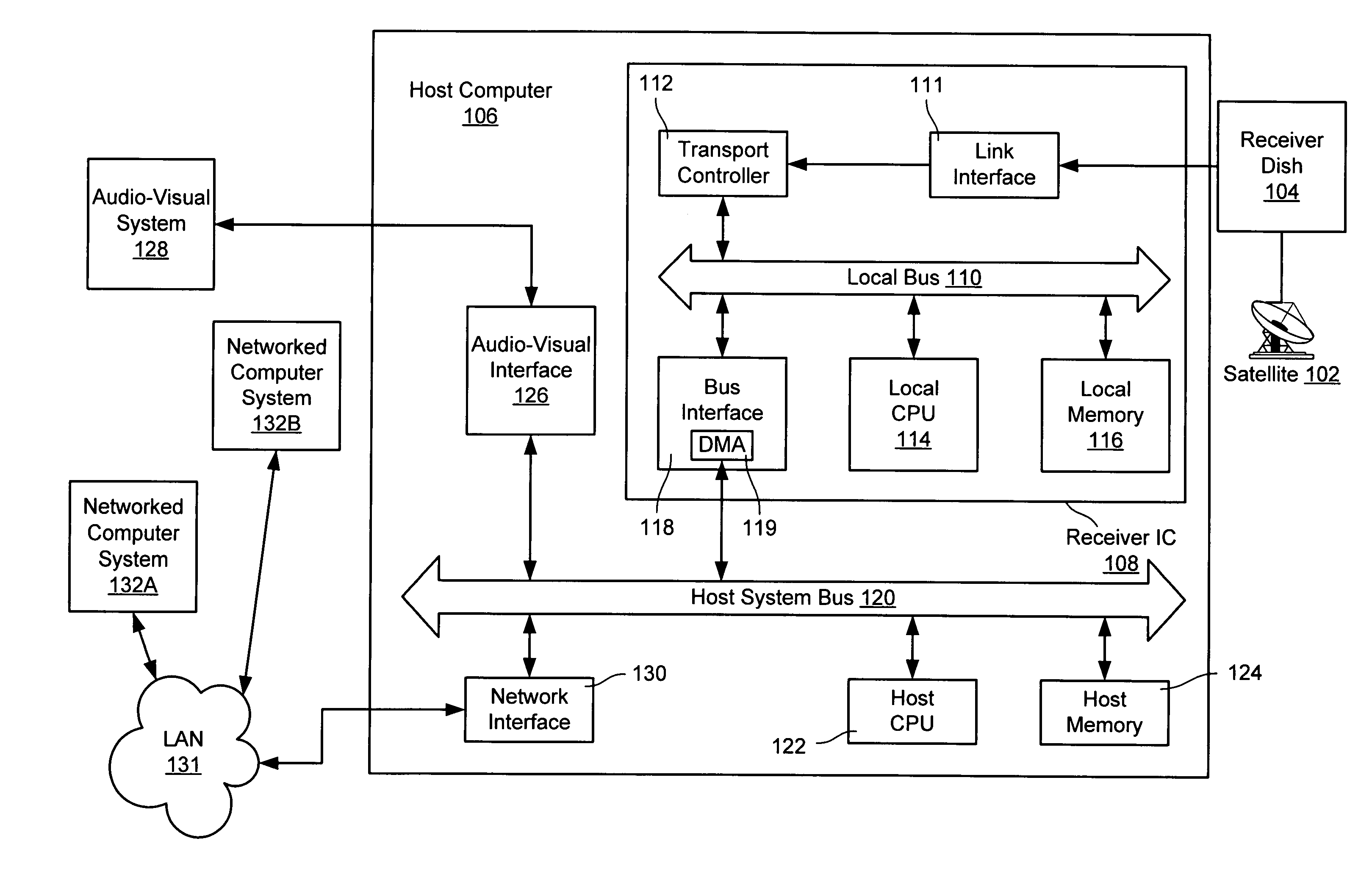 System time clock capture for computer satellite receiver