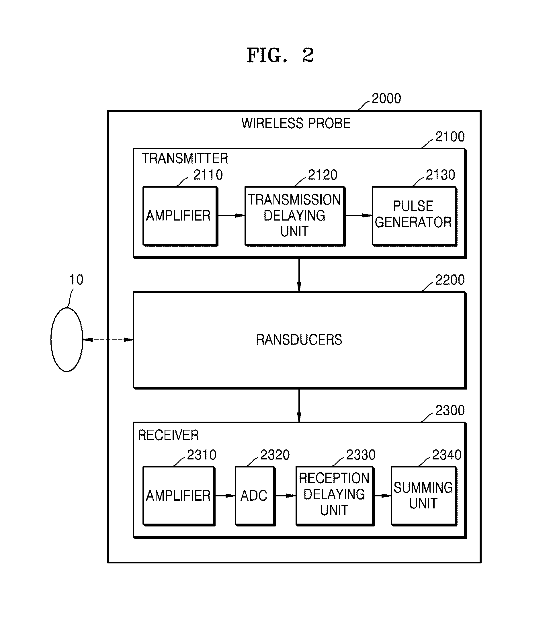 Ultrasound diagnosis apparatus