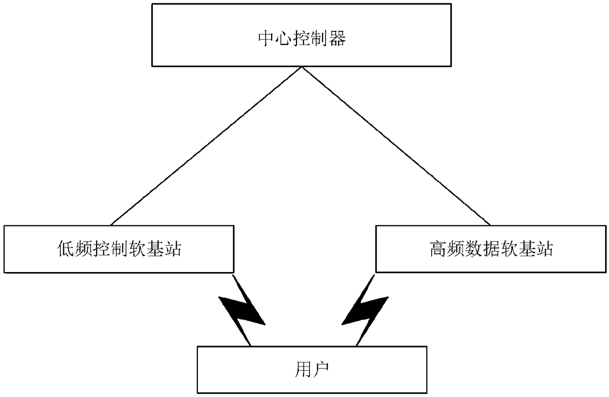 A high-low frequency cooperative networking system and method