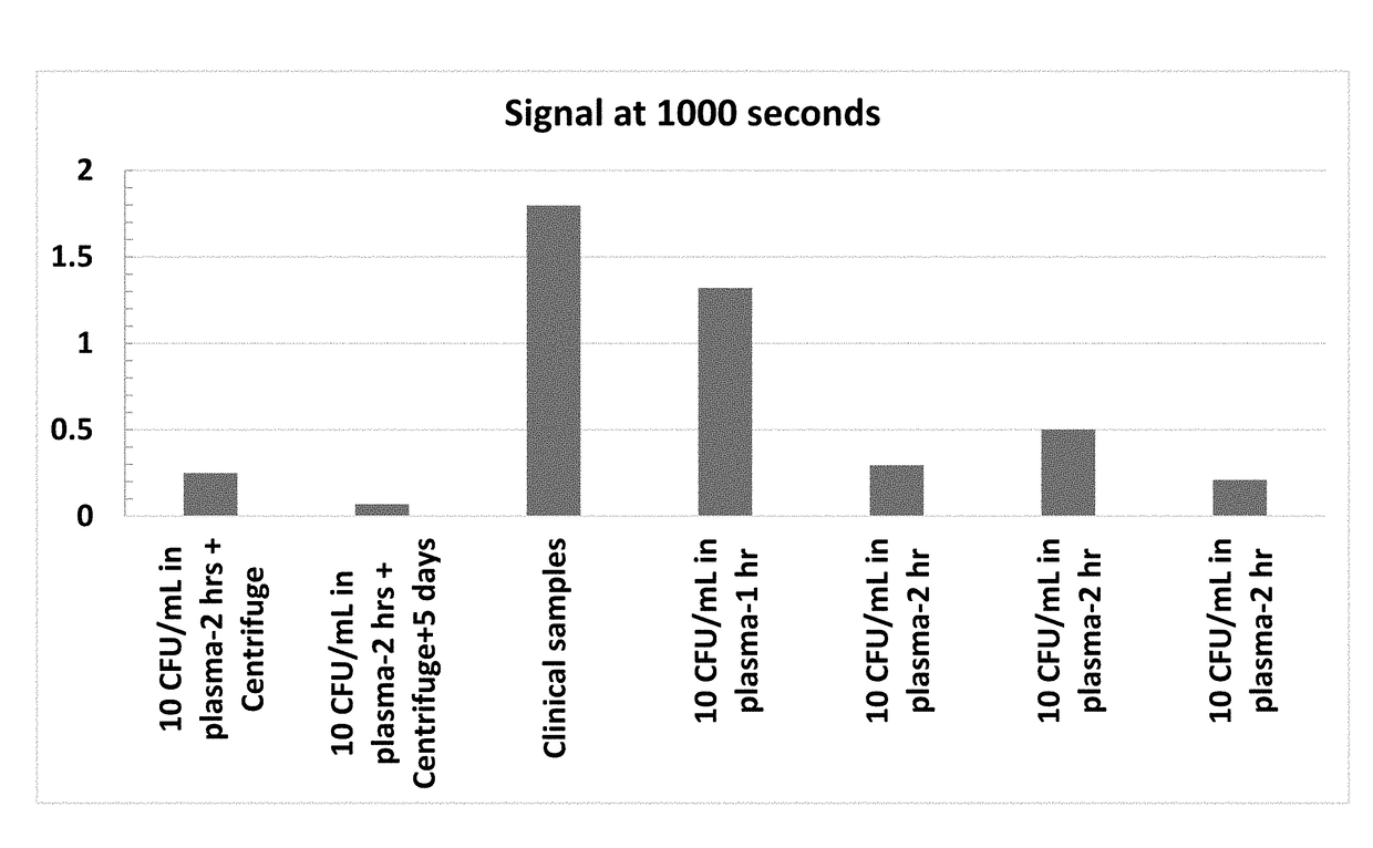 Spectroscopic methods to detect and characterize microorganisms