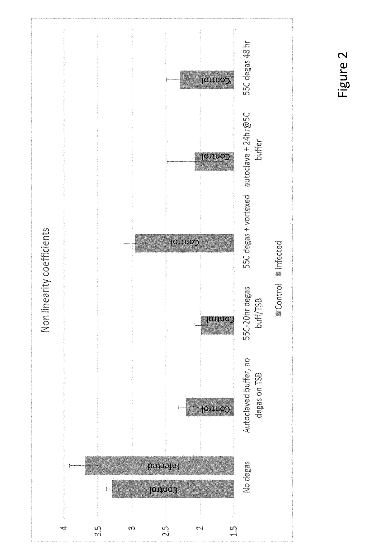 Spectroscopic methods to detect and characterize microorganisms