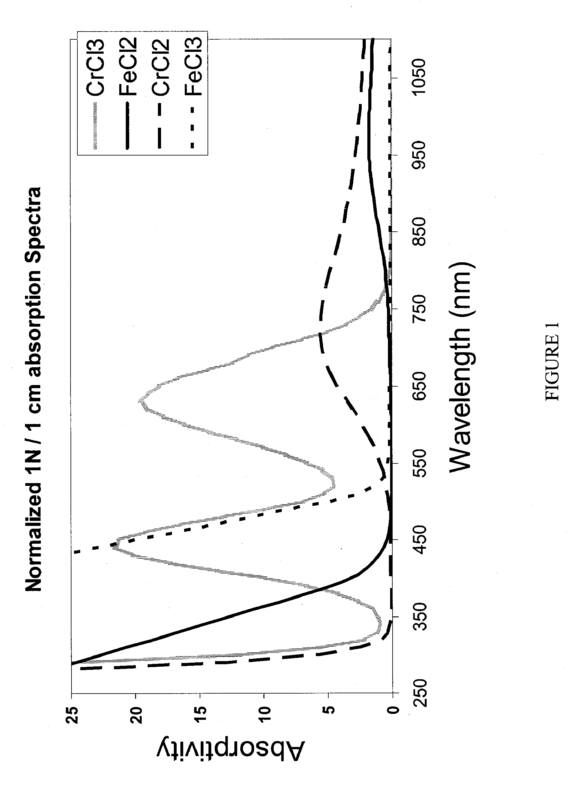 Apparatus and Methods of Determination of State of Charge in a Redox Flow Battery