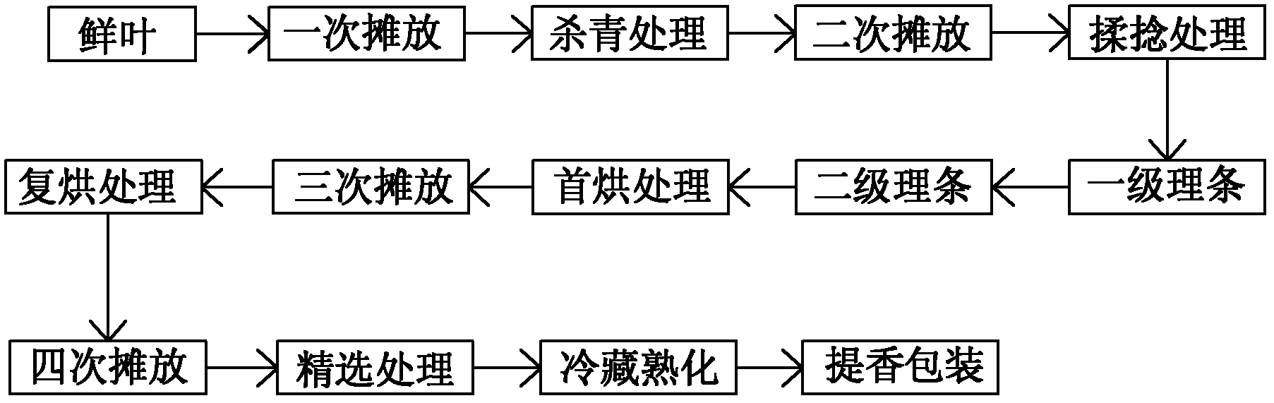 Method for producing tea