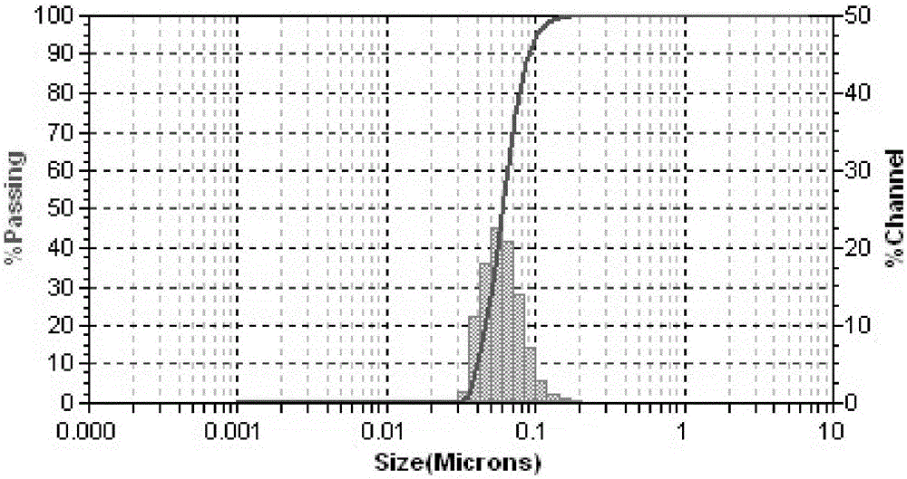 Environmentally-friendly cross-linked acrylate polymer emulsion and preparation method thereof