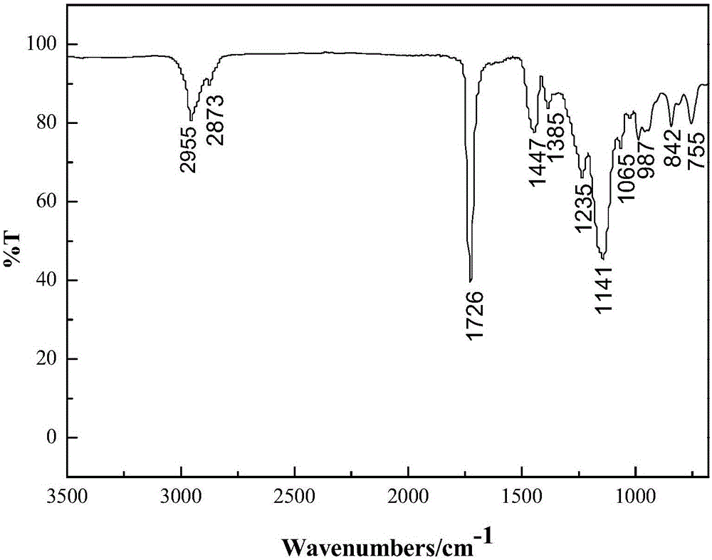 Environmentally-friendly cross-linked acrylate polymer emulsion and preparation method thereof