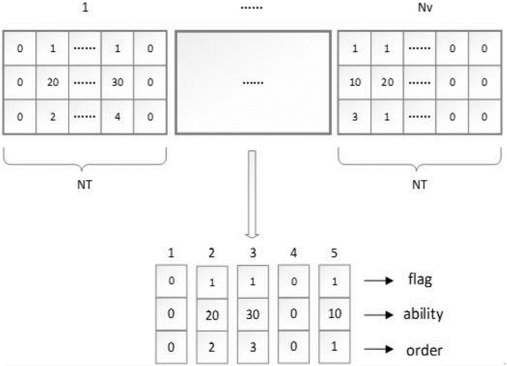 Resolvable task oriented task assigning method and apparatus for multiple unmanned aerial vehicles