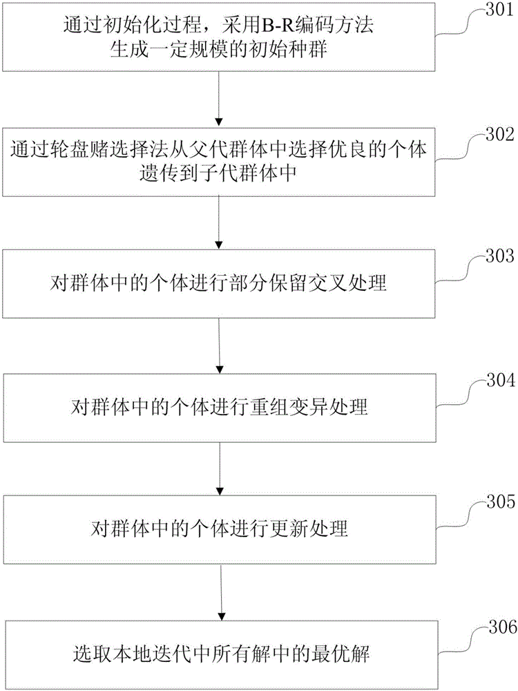 Resolvable task oriented task assigning method and apparatus for multiple unmanned aerial vehicles