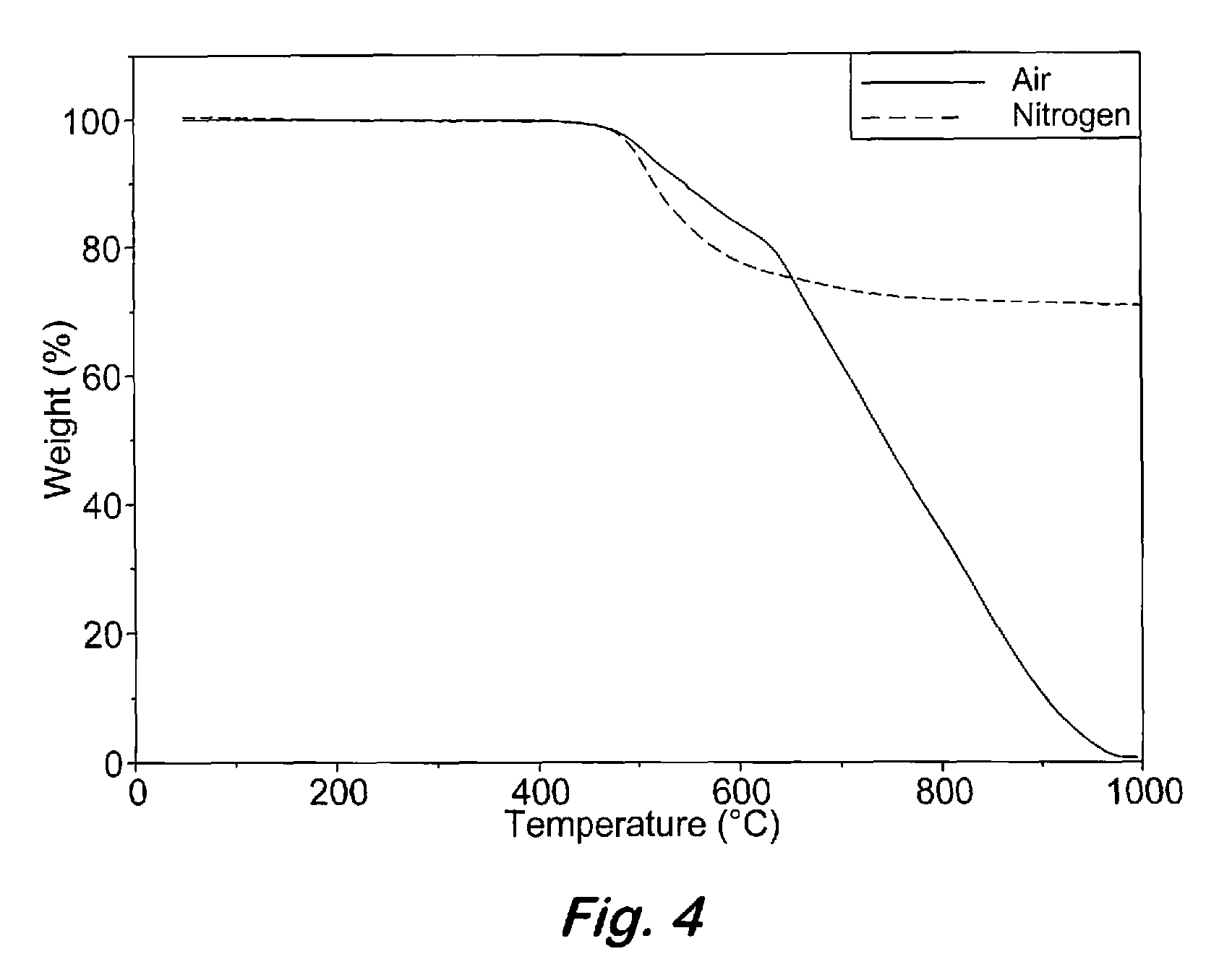 Aromatic ether and alkynyl containing phthalonitriles