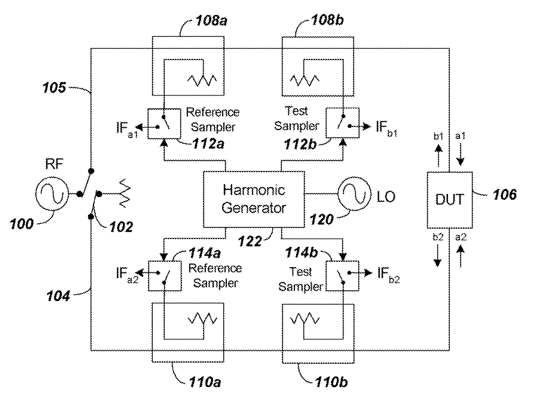 Frequency-scalable shockline-based signal-source extensions