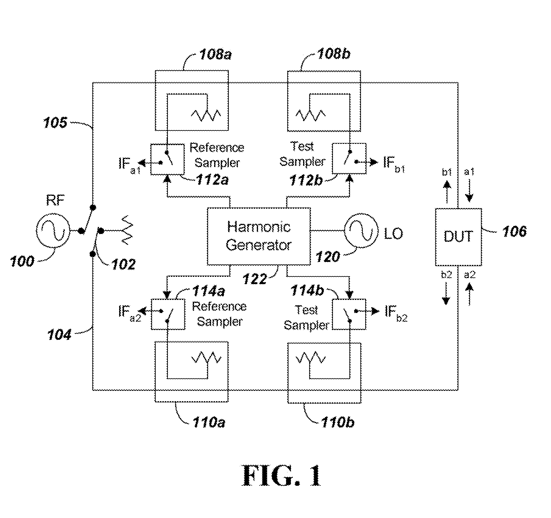 Frequency-scalable shockline-based signal-source extensions