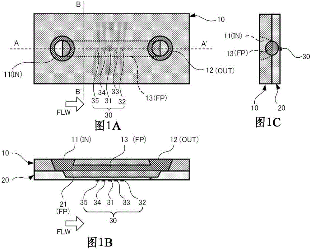 micro flow sensor