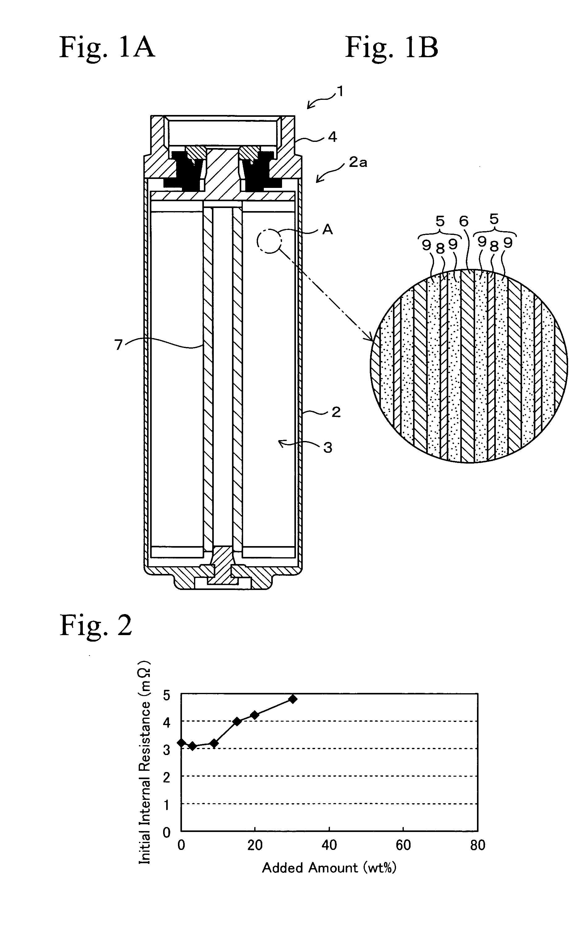 Electric double layer capacitor