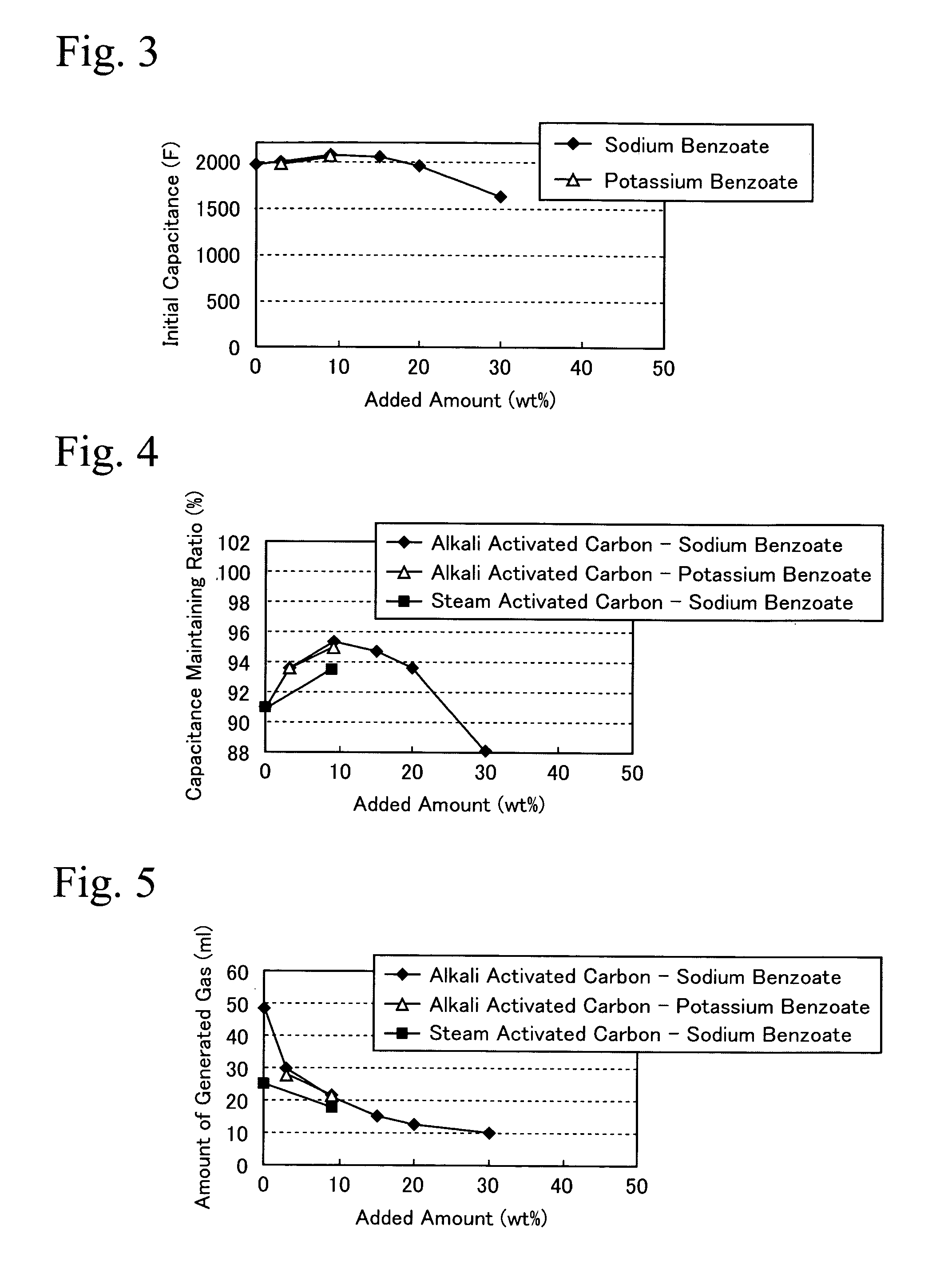 Electric double layer capacitor