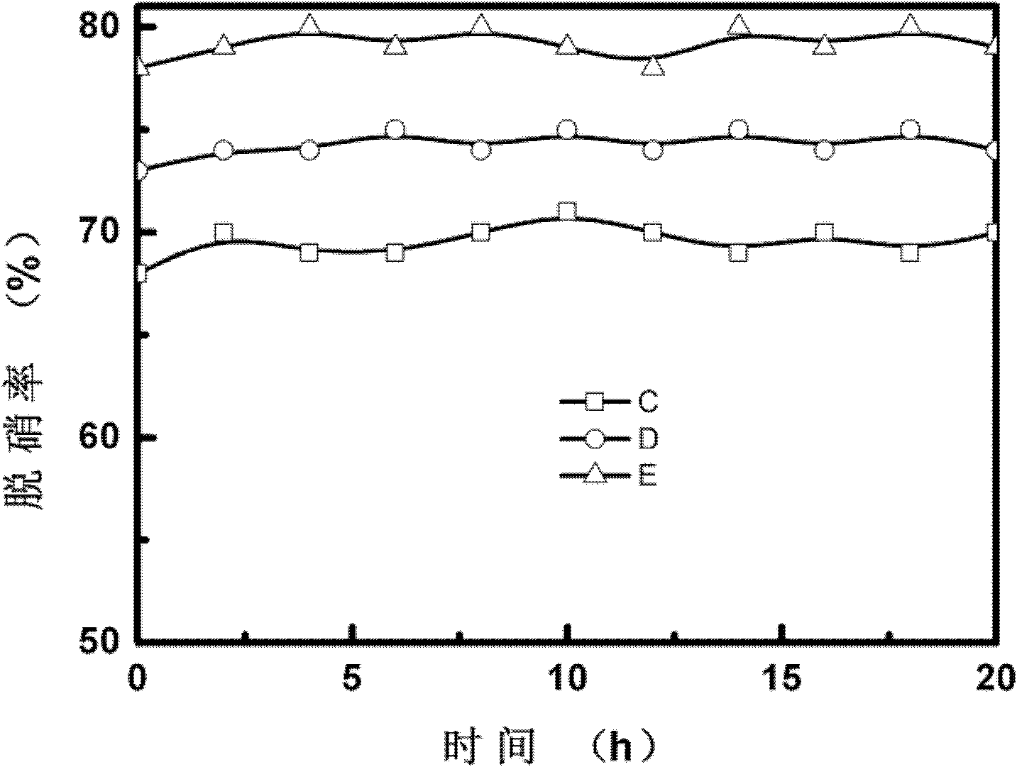 Surface deposition honeycomb flue gas denitration catalyst and preparation method thereof