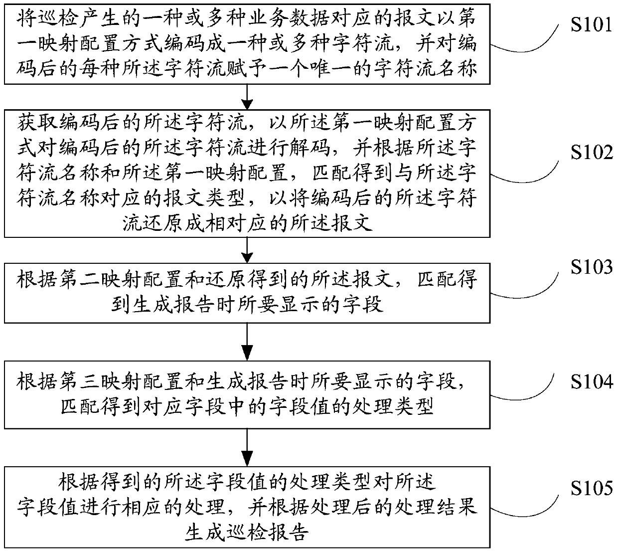 Method and device for generating inspection report