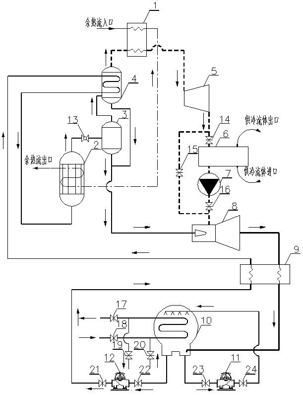 A medium and low temperature waste heat driven flash-injection-absorption combined cooling, heating and power system