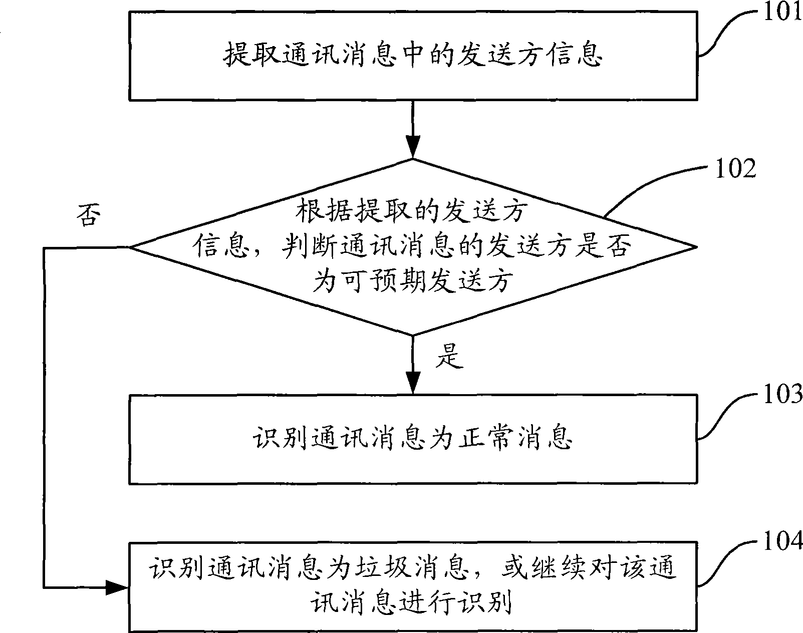 A method, device and system of recognizing spam information