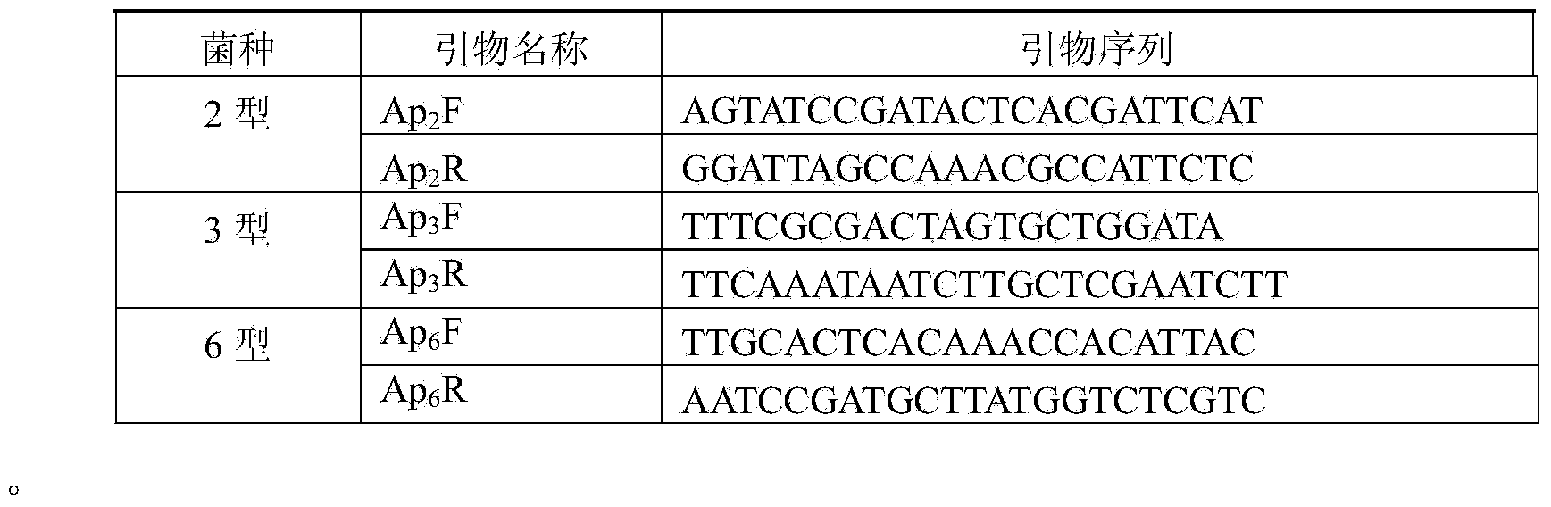 Method and kit for triple PCR detection of porcine infectious actinobacillus pleuropneumonia serum types 2, 3 and 6 and application of porcine infectious actinobacillus pleuropneumonia serum types 2, 3 and 6