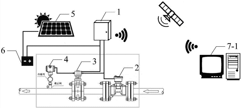 A pipeline network monitoring and control system and a monitoring and control method realized by using the system