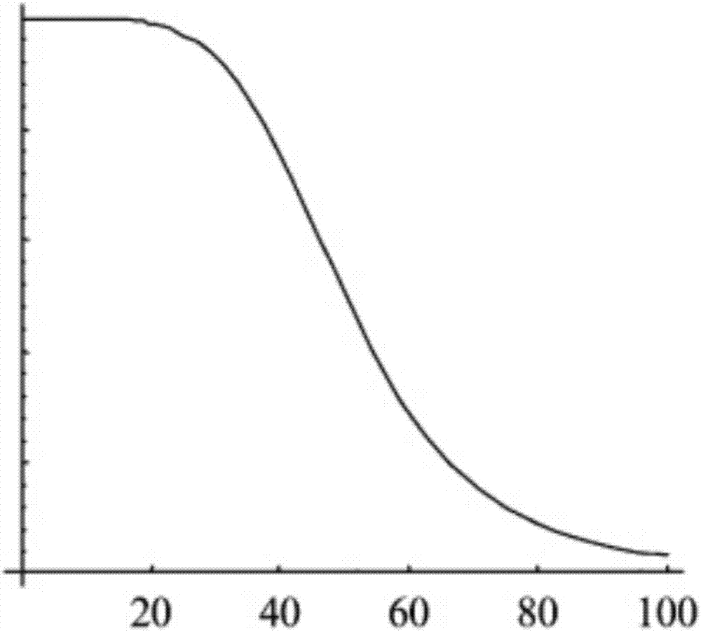 Intelligent big field irrigation system-oriented intelligent prediction and control method