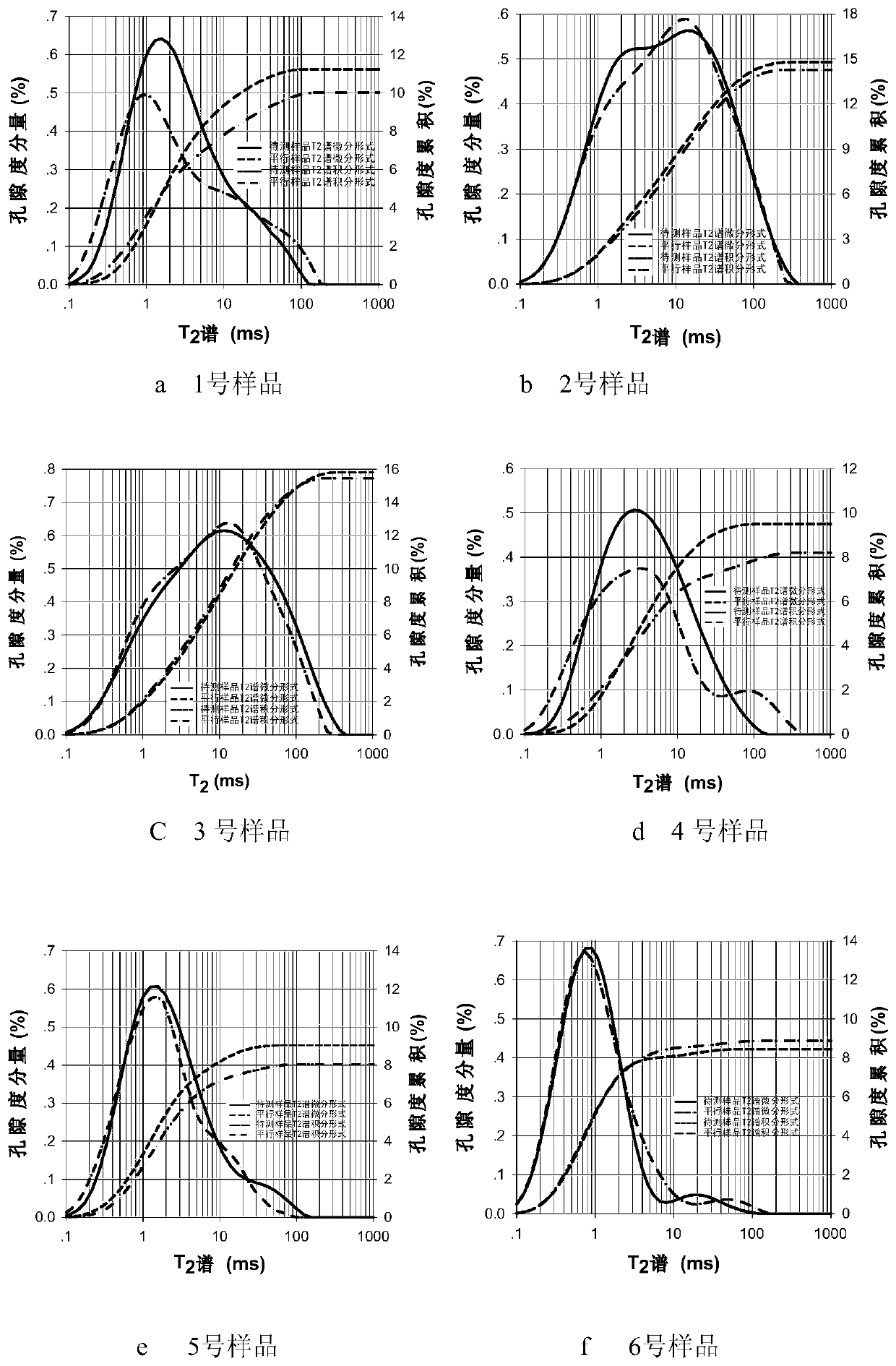 Tight reservoir rock oil water occurence aperture distribution analysis method