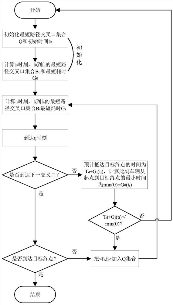 Fire-fighting, fire-extinguishing and rescue intelligent path planning method and system