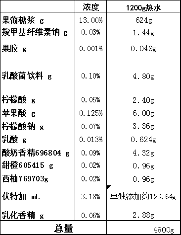 Yoghurt prepared liquor and preparation method thereof