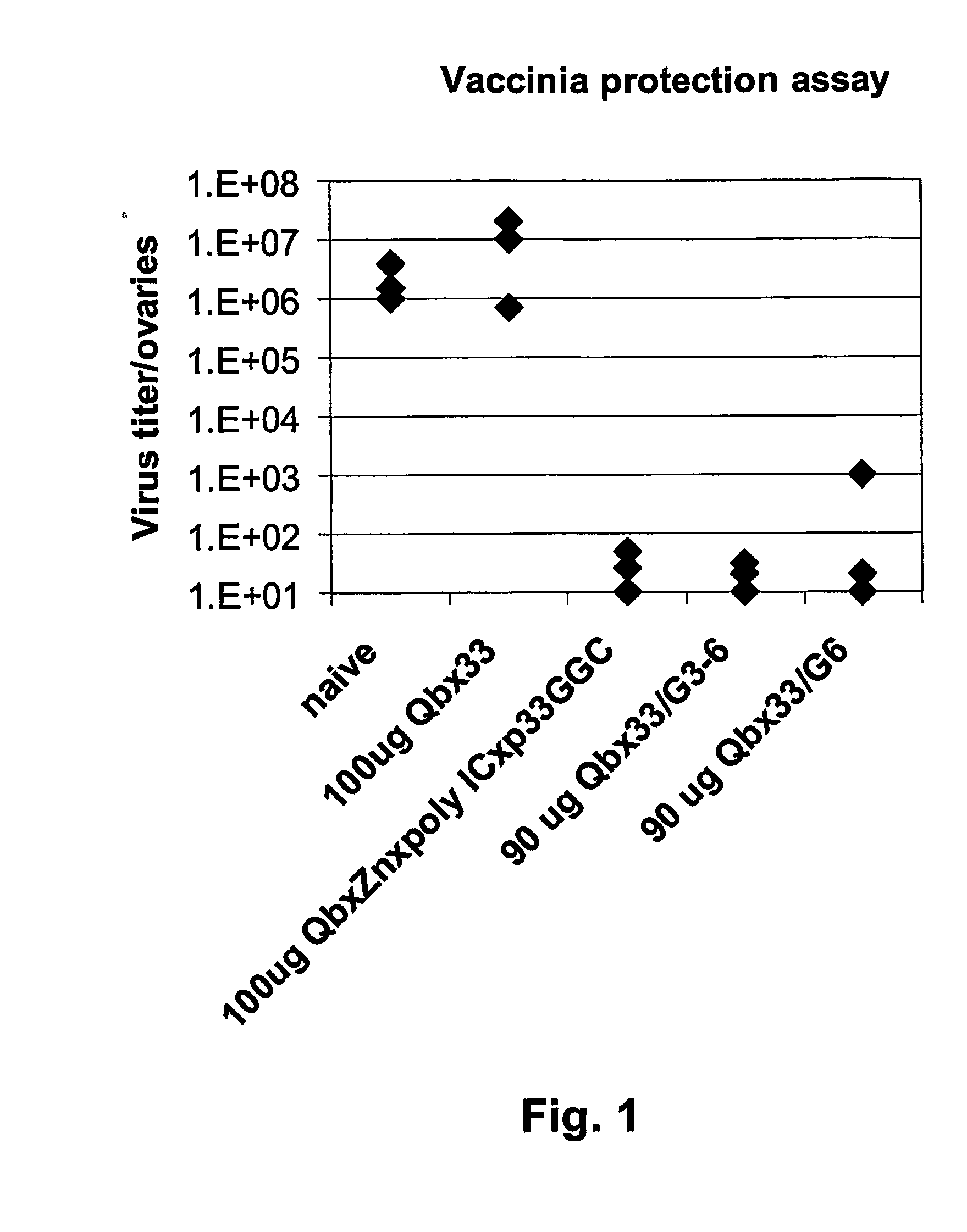 Hiv-peptide-carrier-conjugates