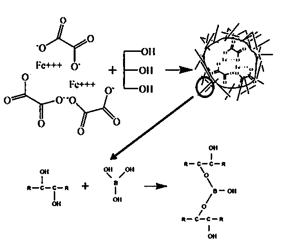 Comprehensive utilization method for high-iron high-calcium high-silicon waste magnesite and boron mud