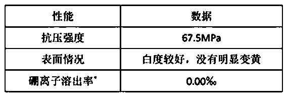 Comprehensive utilization method for high-iron high-calcium high-silicon waste magnesite and boron mud