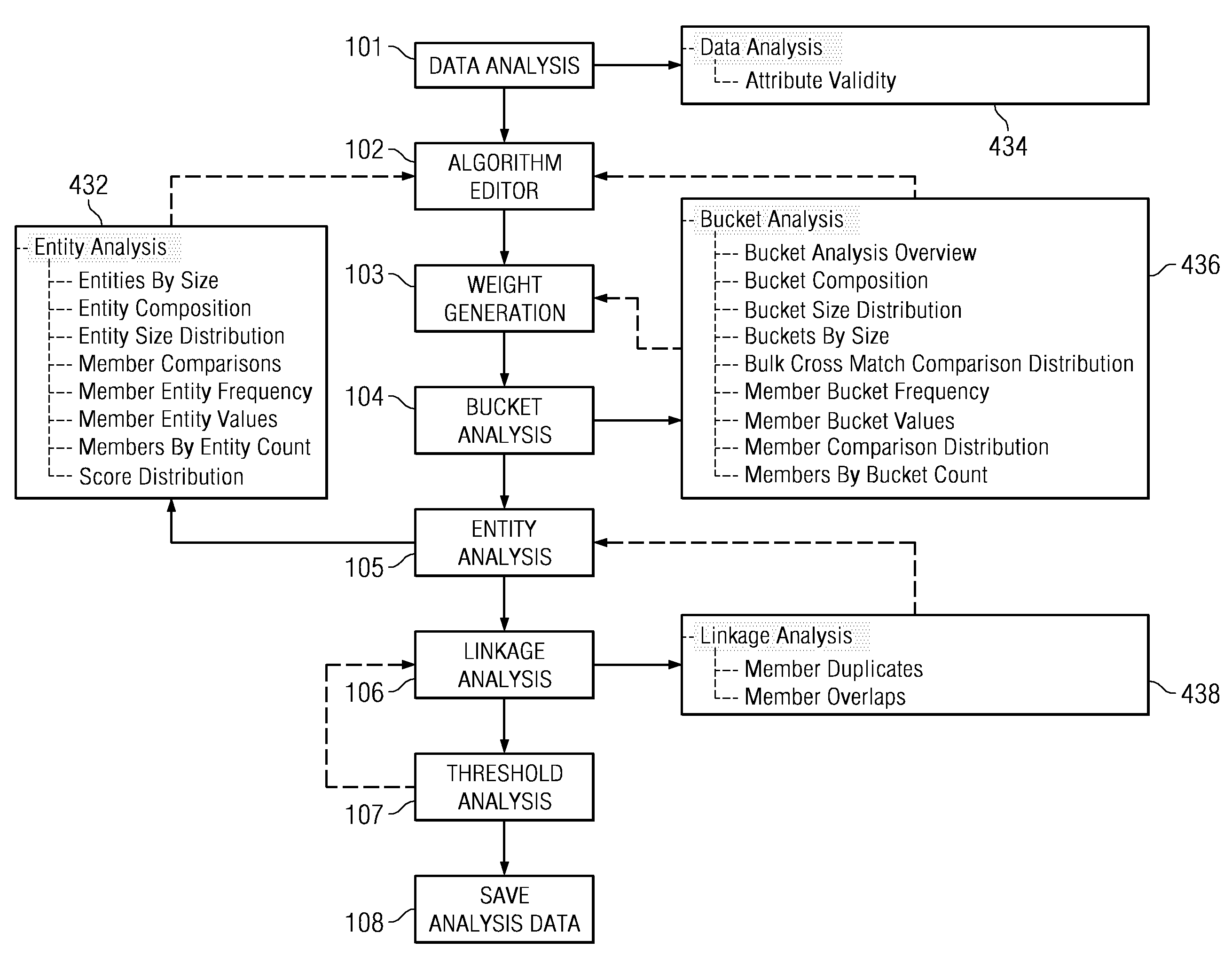 Method and system for analysis of a system for matching data records
