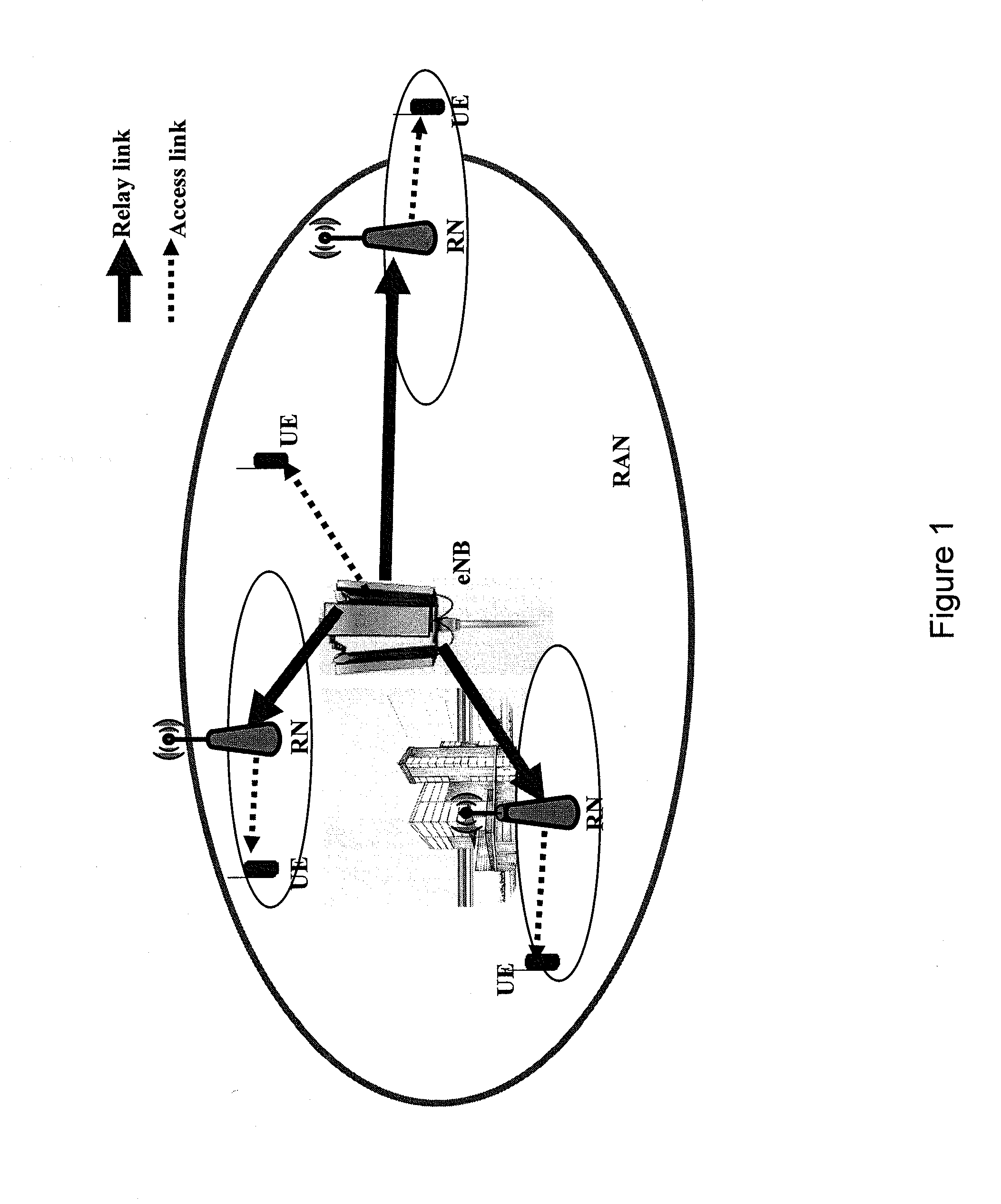 Load balancing in relay-enhanced access networks