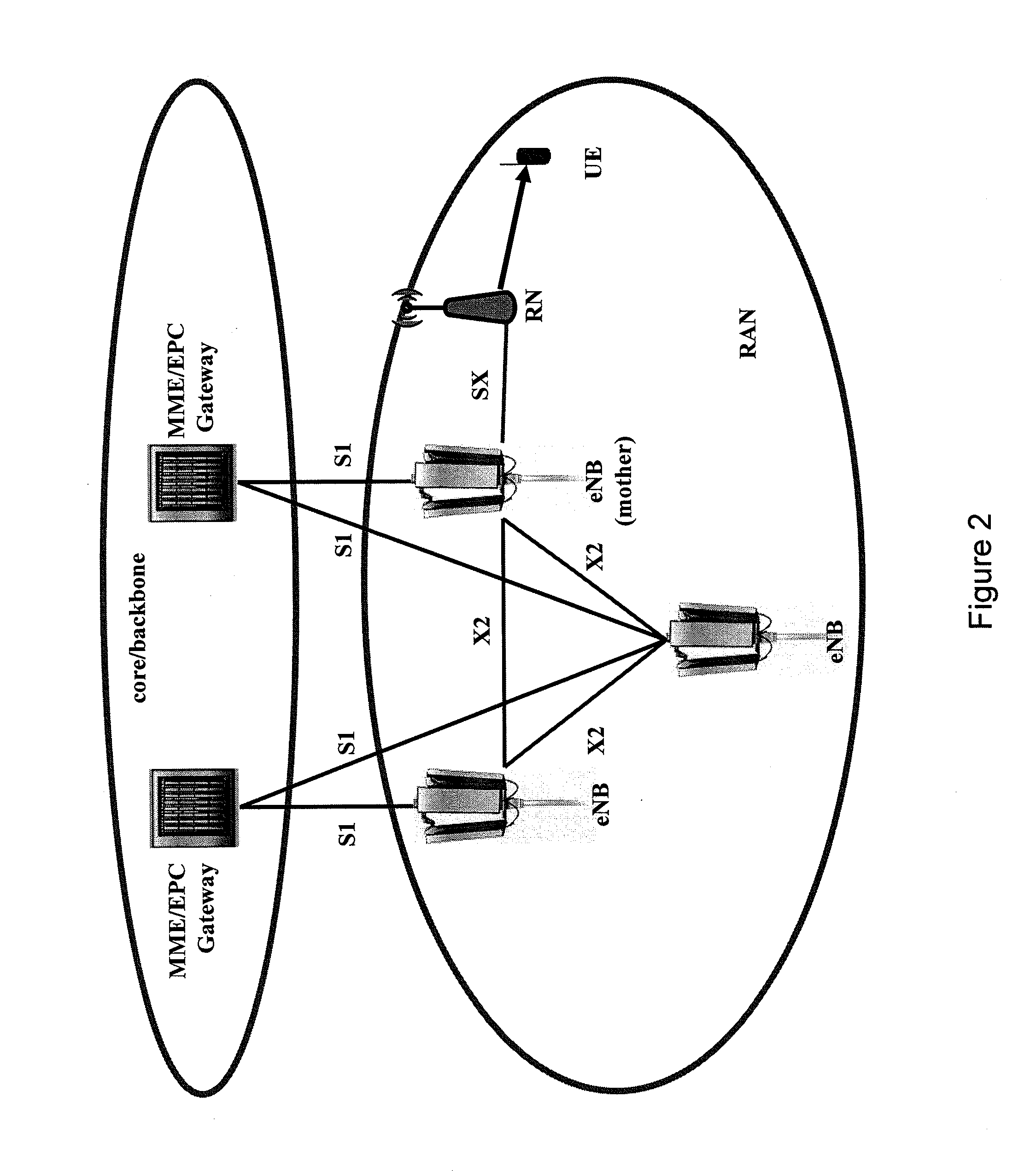 Load balancing in relay-enhanced access networks