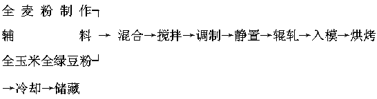 Method for processing whole-grain biscuit