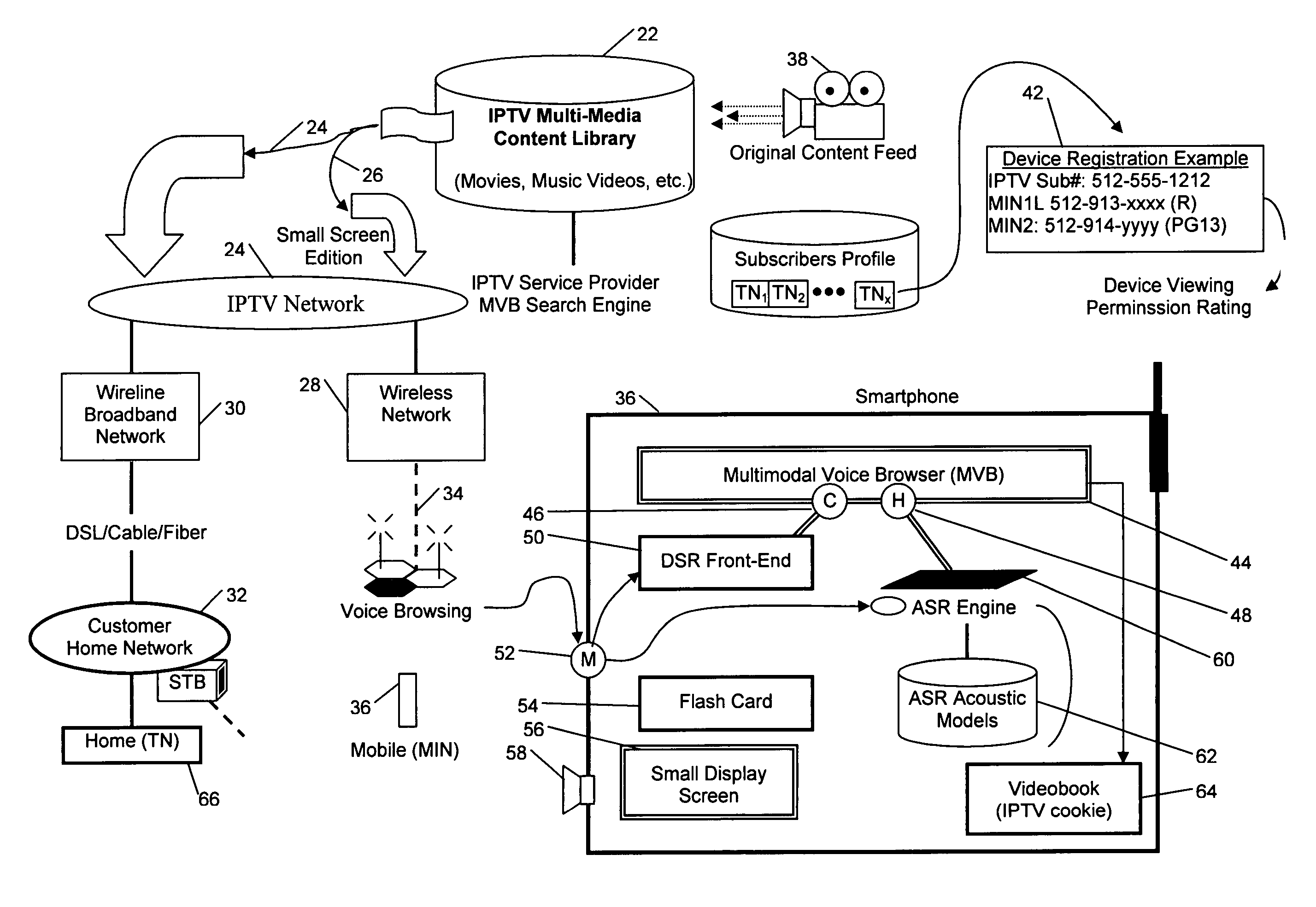 Wireless multimodal voice browser for wireline-based IPTV services