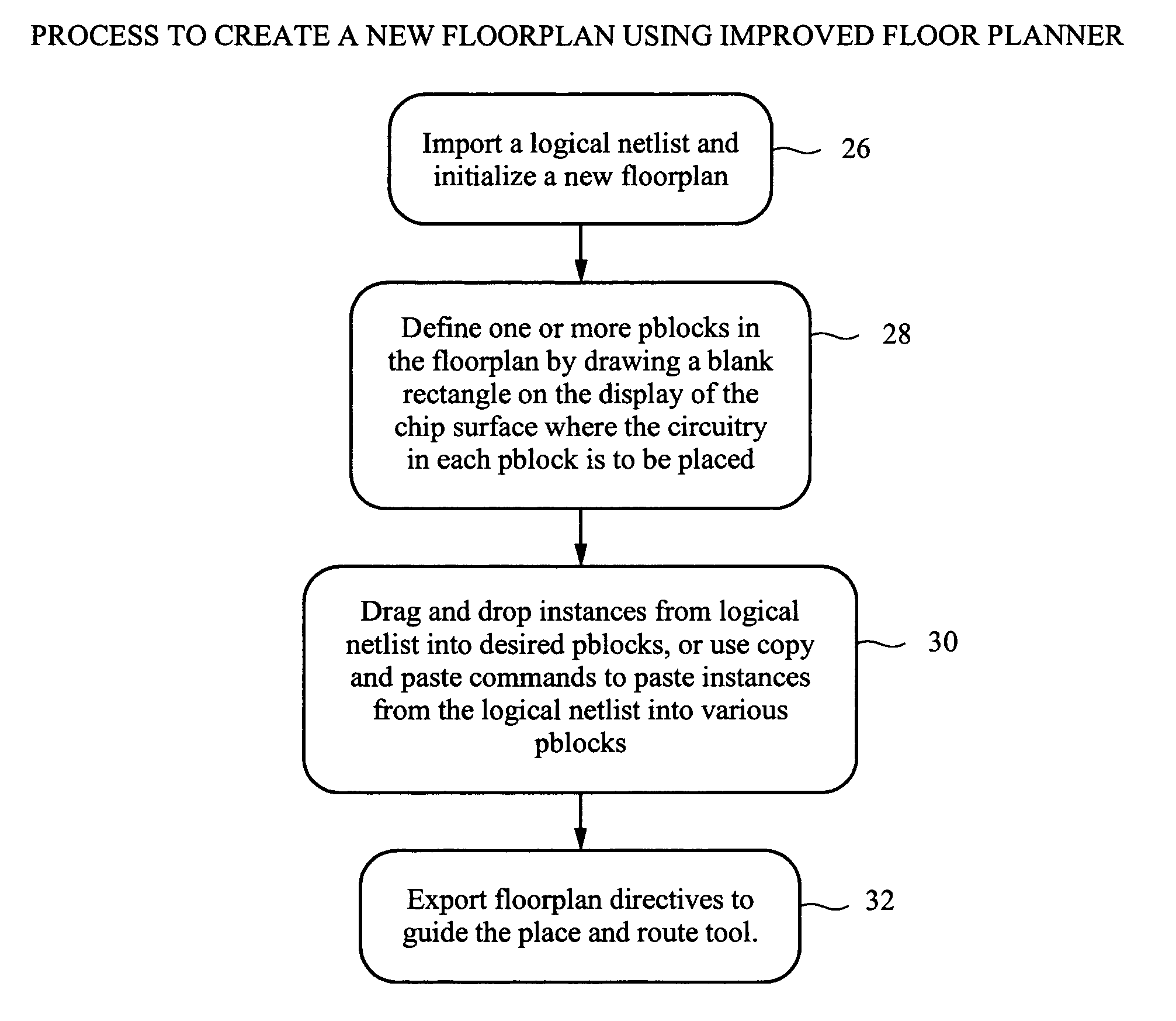 Data structures for representing the logical and physical information of an integrated circuit