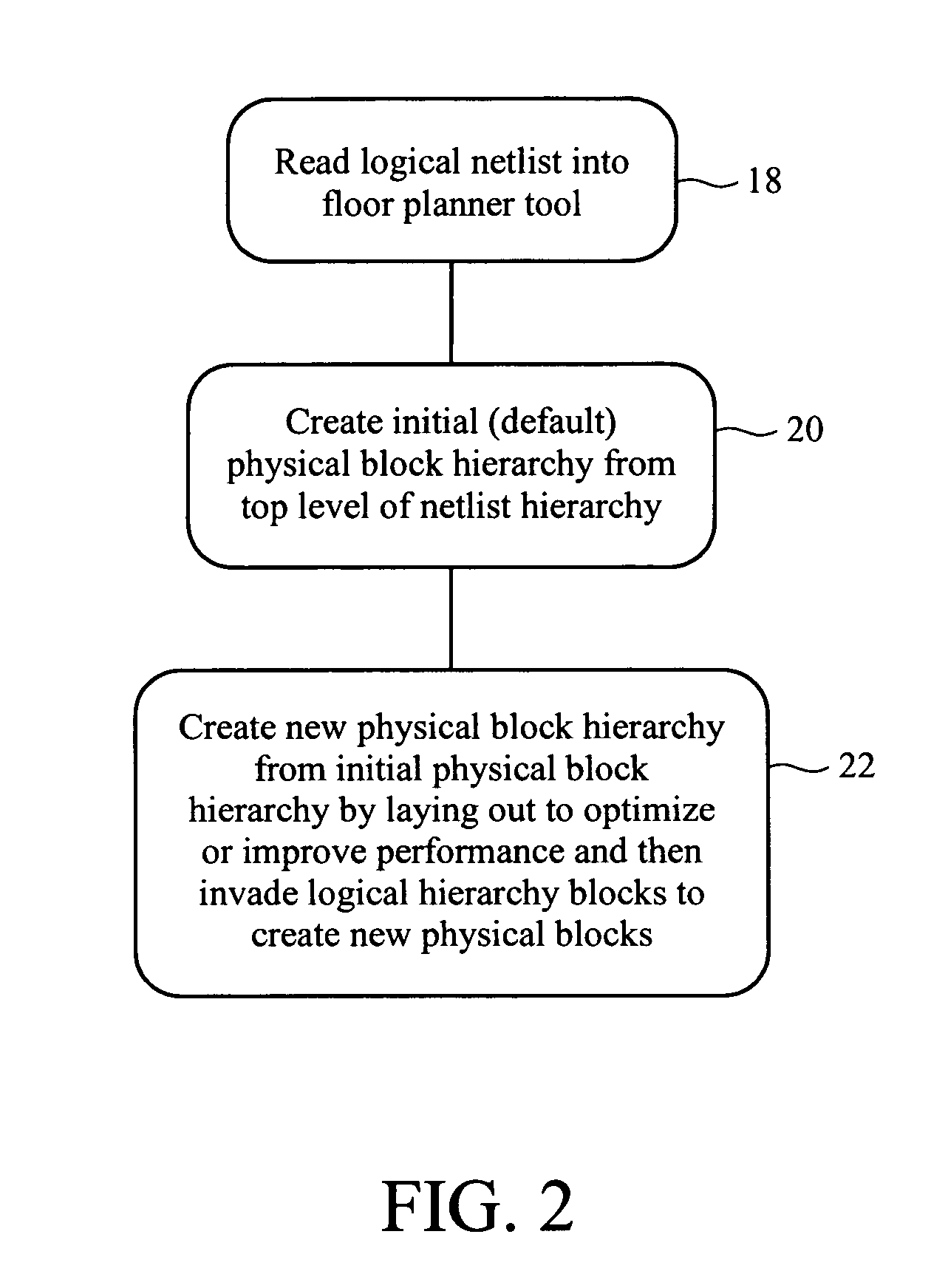 Data structures for representing the logical and physical information of an integrated circuit