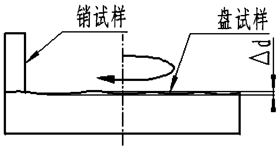 Constant-speed friction and wear experiment data measurement method and testing machine