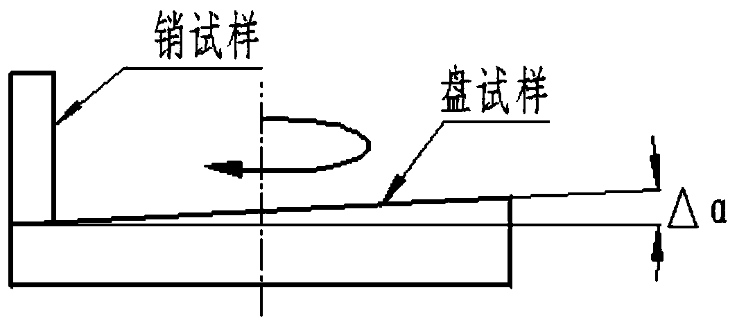 Constant-speed friction and wear experiment data measurement method and testing machine